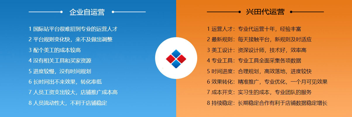 沧州阿里国际站代运营  第2张