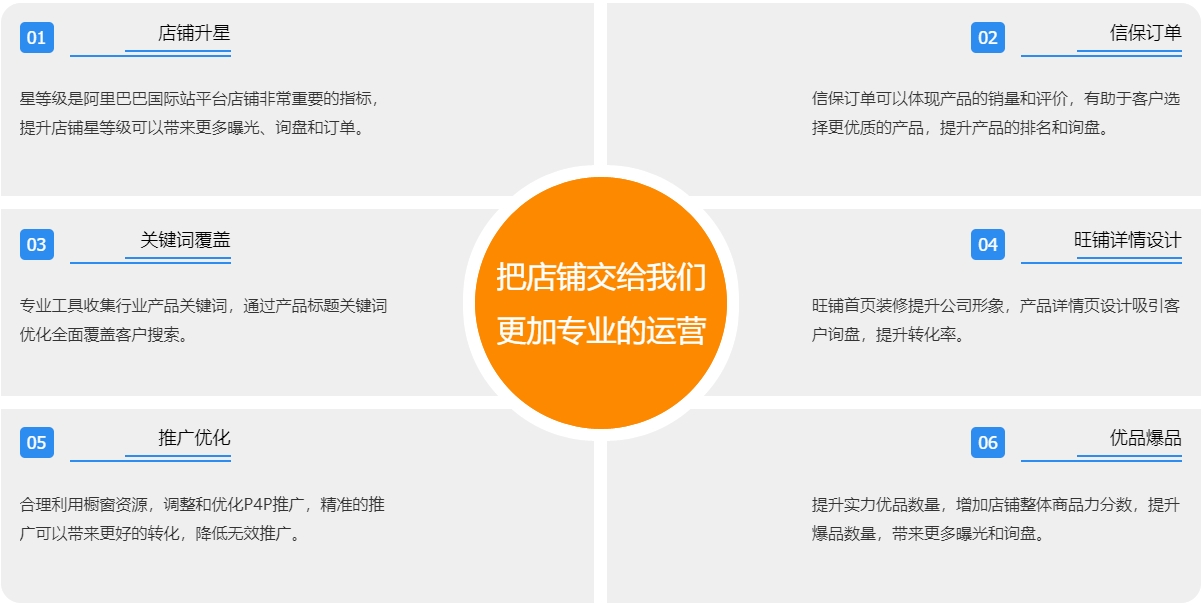 沧州阿里国际站代运营  第3张