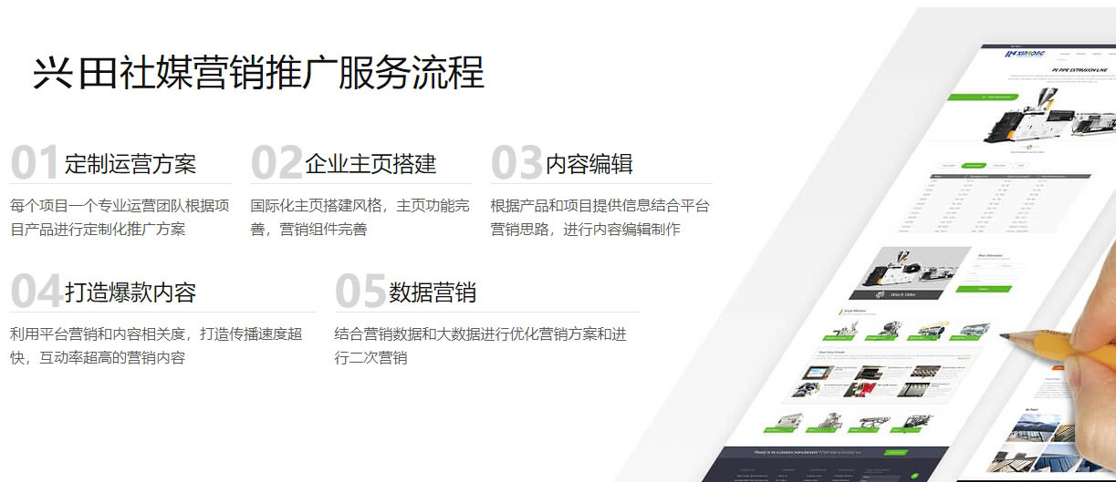 沧州海外社交媒体营销  第5张